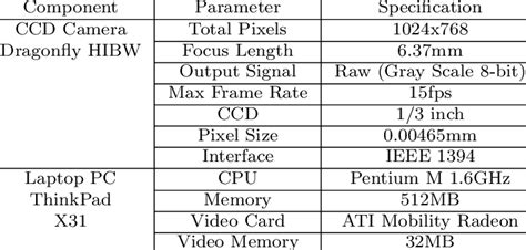 Hardware and Software Specifications .